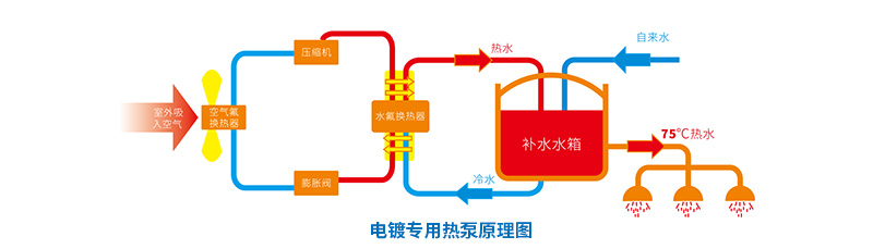 三盛