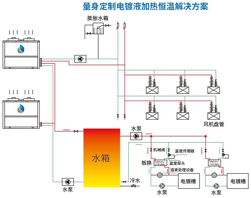 工业高温热水解决方案